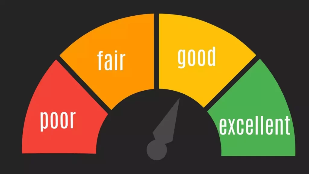 Що таке кредитний рейтинг