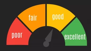 Що таке кредитний рейтинг